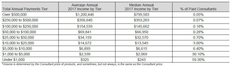 Is Rodan + Fields a Scam? Is This Skincare MLM Worth Joining? - Laptop ...