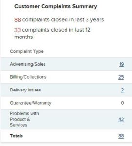 Global International Travel Complaints BBB