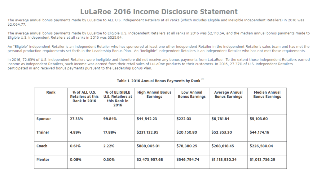 Lularoe Income Disclosure Statement